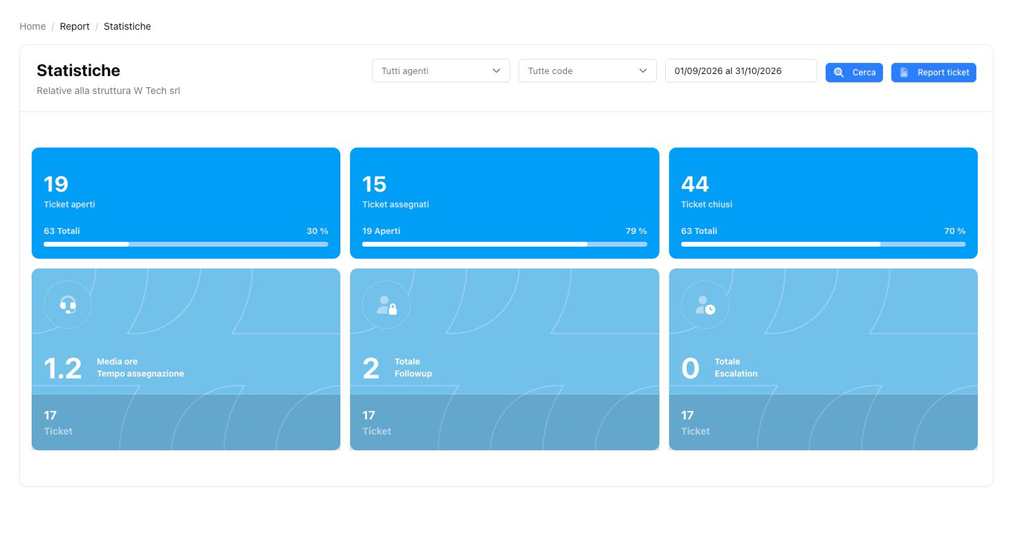 Connect HD - report